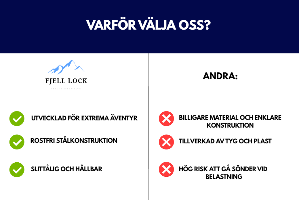 Fjell Lock – Säker mobilhållare för skidåkning och äventyr